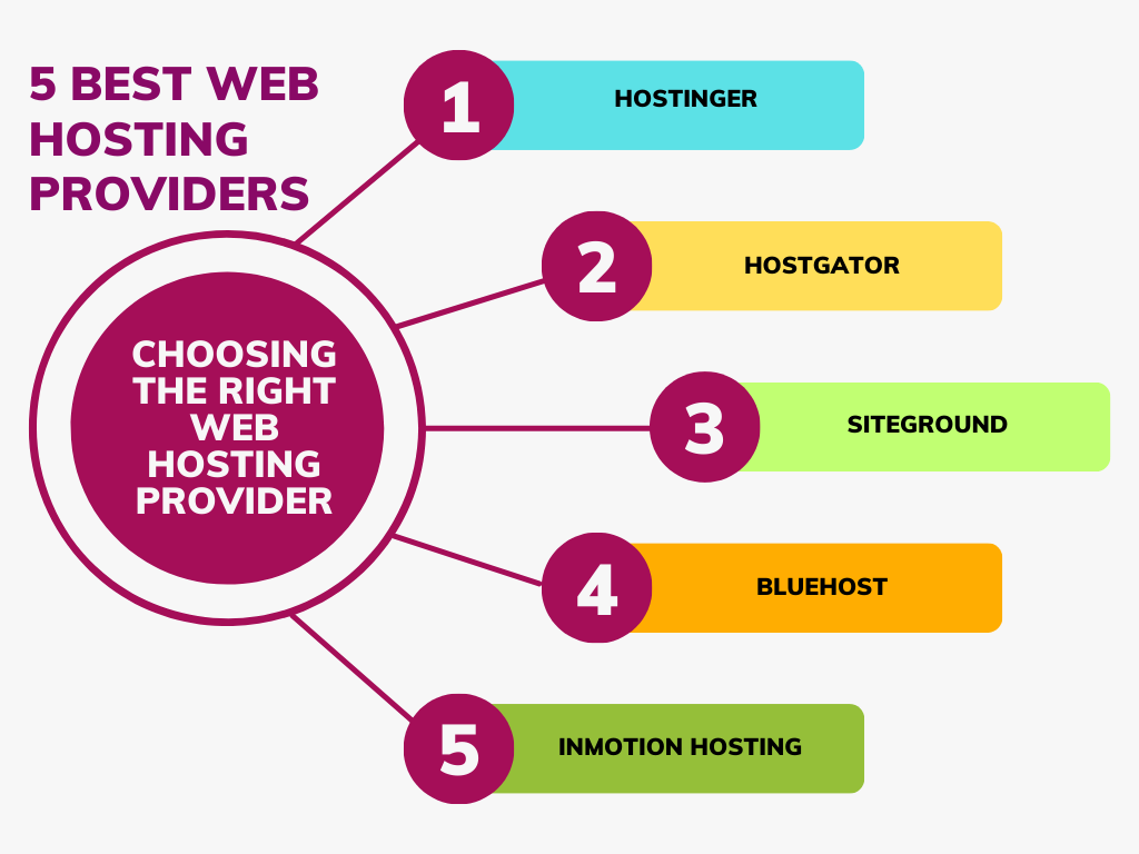 Read more about the article 5 Best Web Hosting Providers For 2023